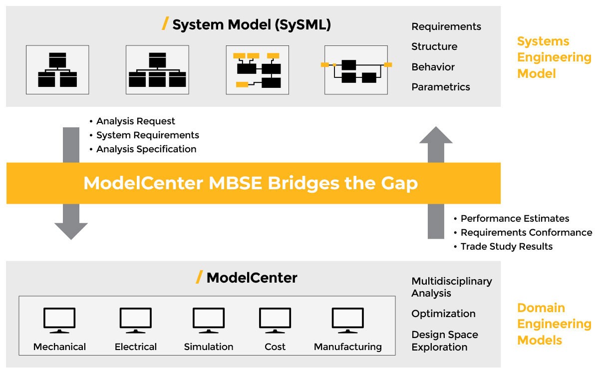 how-to-design-complex-system-mbse