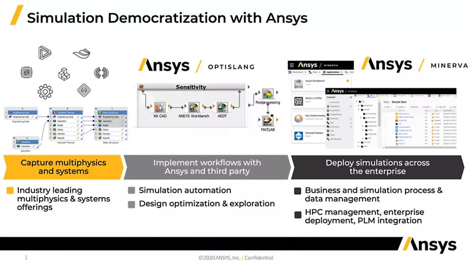 optislang-workflow-diagram