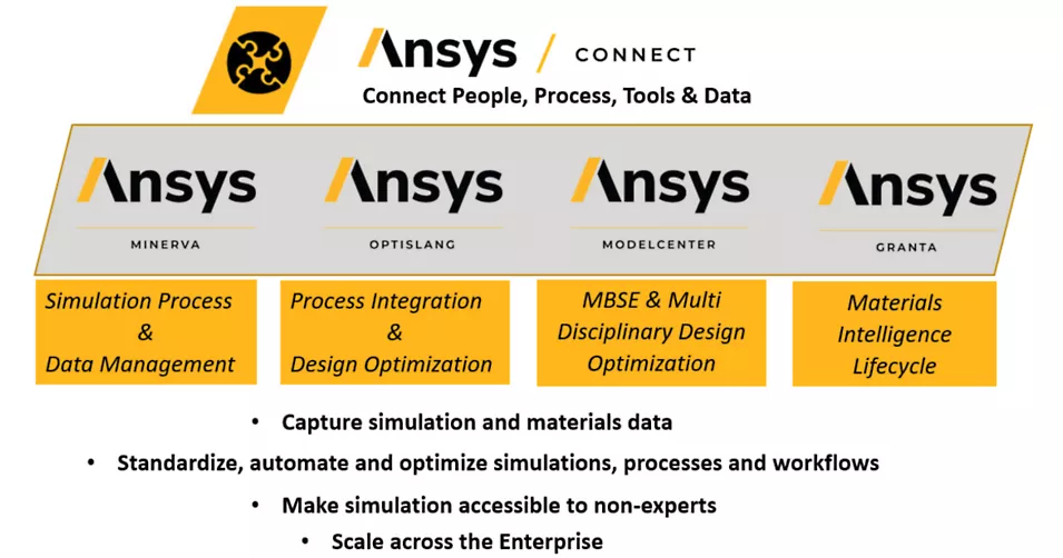 spdm-plm-ansys-connect