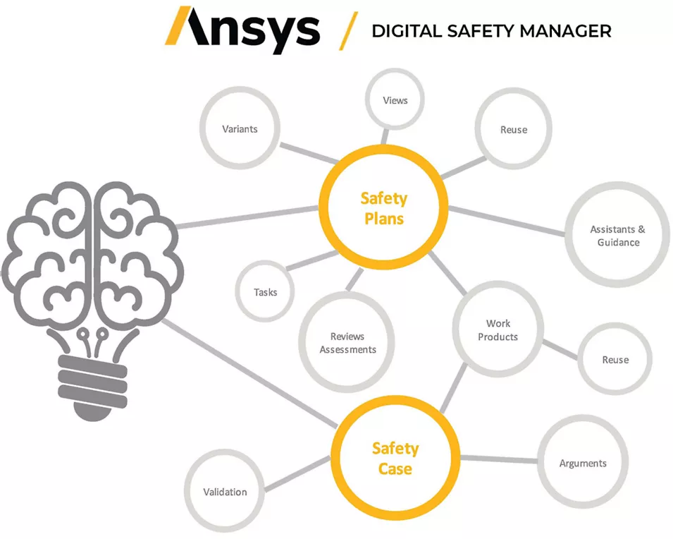 digital-safety-manager-2