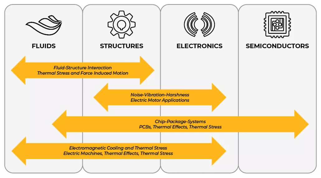 multiphysics-model-2