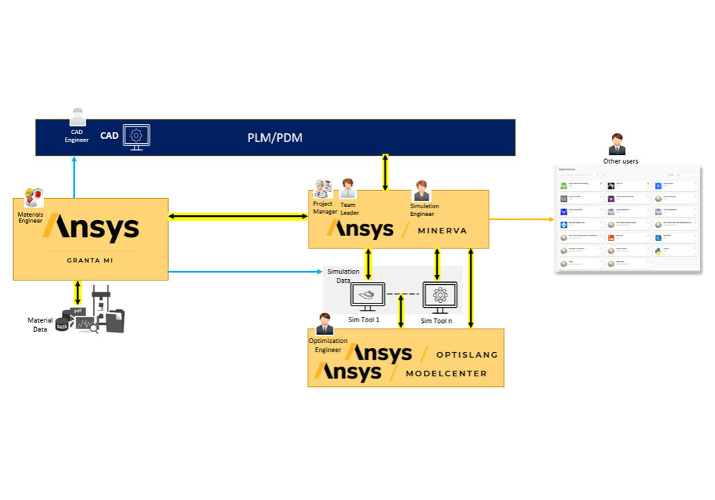2021-09-minerva-interoperability