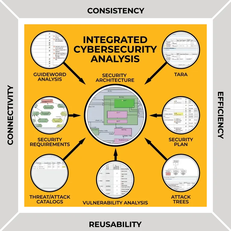 ansys-medini-analyze-cybersecurity