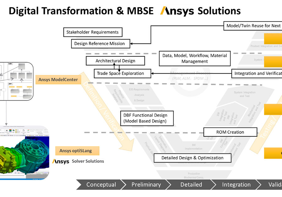 og-modelcenter-optisLang-blog